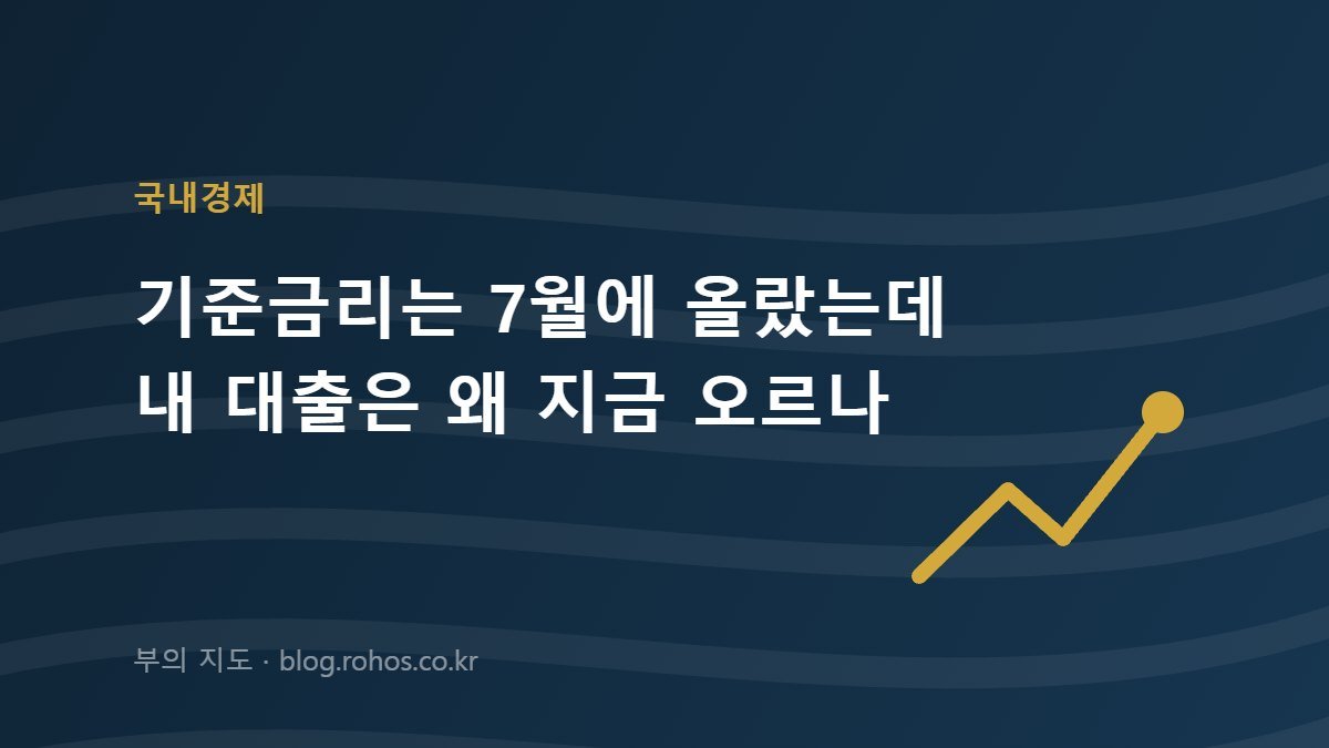 기준금리는 7월에 올랐는데 내 대출 금리는 왜 지금 오르나｜코픽스 3.18%가 만드는 시차